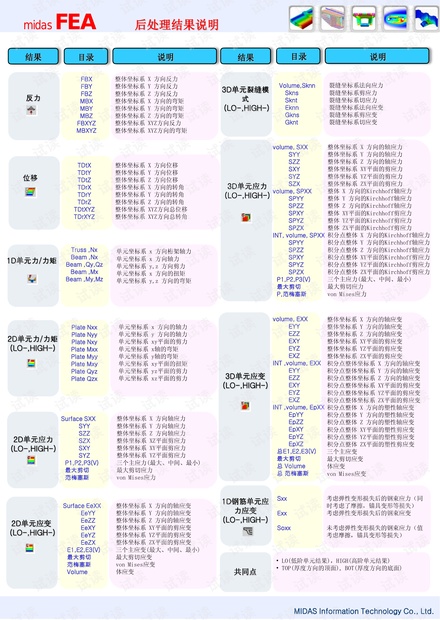 FEA后处理说明