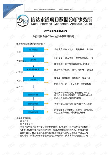数据分析师如何做项目,数据分析师一般一个月多少钱