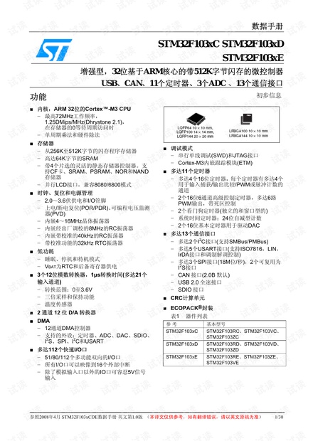 STM32F103_数据手册(中文).pdf