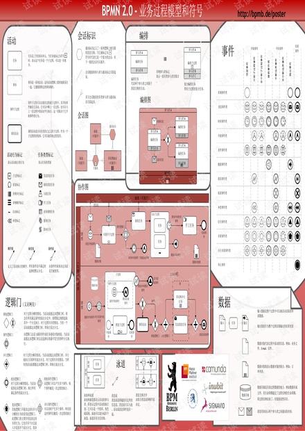 BPMN2_0_Poster_CHN 框架图中文版