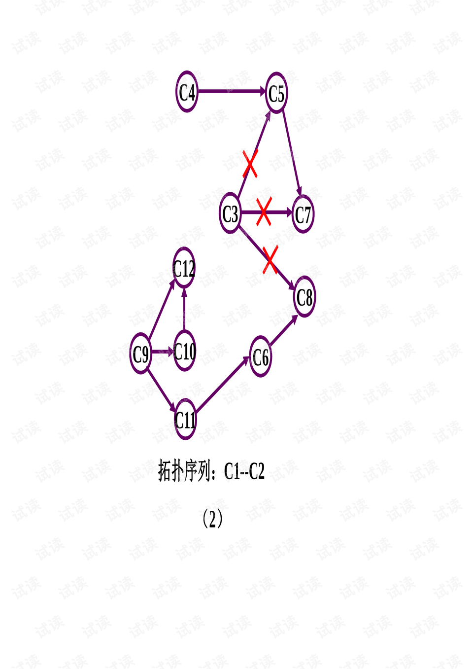 数据结构：拓扑排序详解与实例- CSDN文库