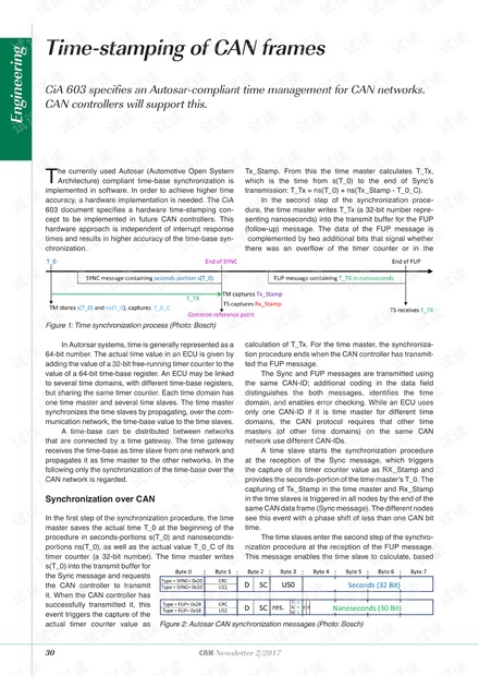 CIA603introduction：Time-stampingofCANframes资源-CSDN下载