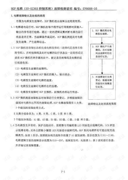 日立电梯HGP03板故障代码详细说明