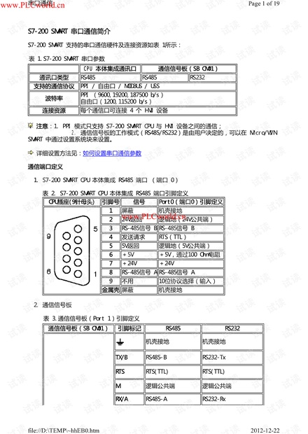 S7-200 SMART PLC串口通信说明(图文并茂)
