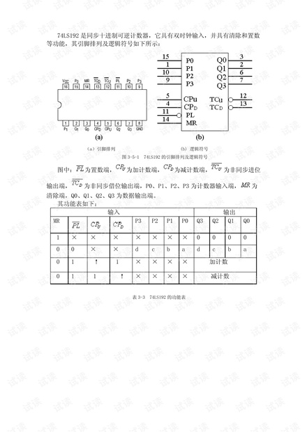 同步十进制可逆计数器74LS192引脚功能图.pdf_74LS192可逆计数器应用电路资源-CSDN下载