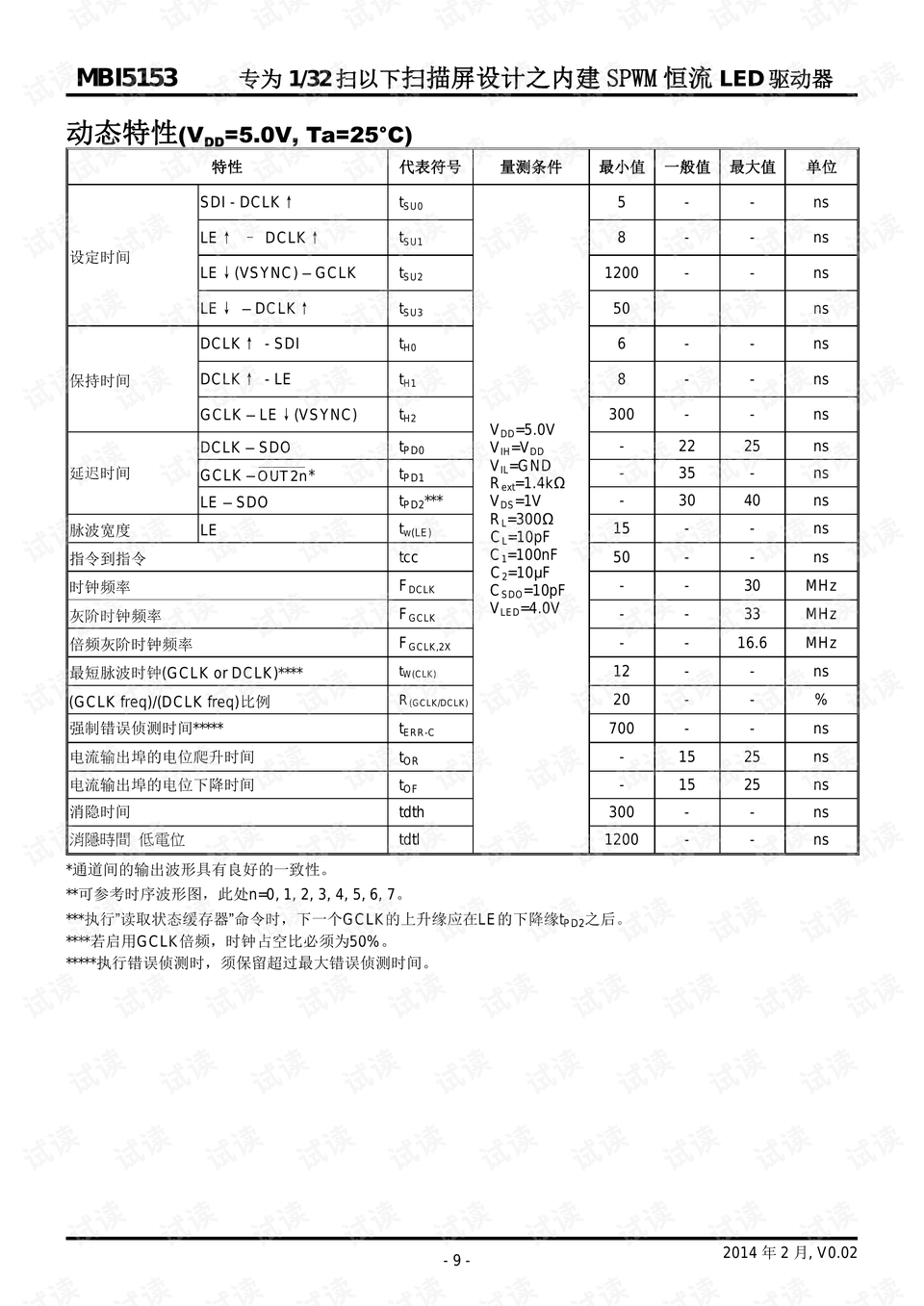 芯片有哪些规格 preview