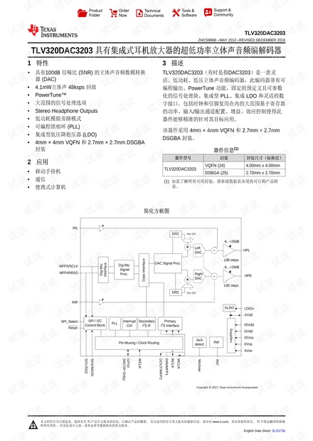 TI-TLV320DAC3203.pdf资源-CSDN文库