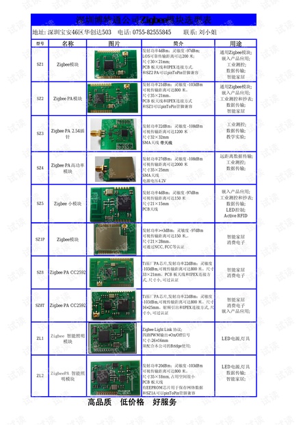 Zigbee模块选型表