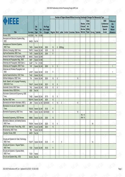 【IEEE期刊的版面费汇总】IEEE-Article-Processing-Charges-List资源-CSDN下载