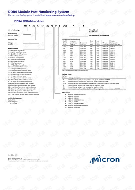 Micron-DDR4ModulePartNumberingSystem_Micron memory module naming ...