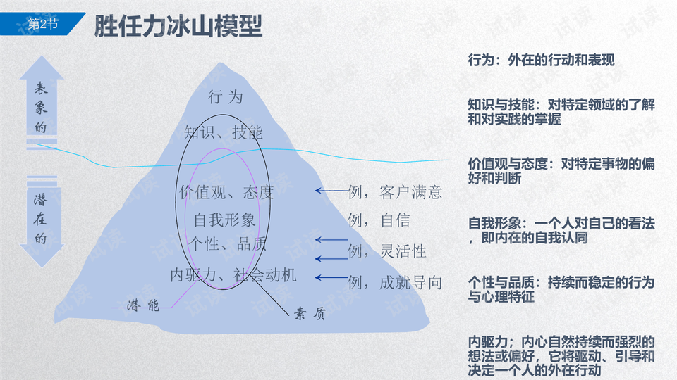 解析:胜任力模型的发展与应用深度探讨 - CSDN文库