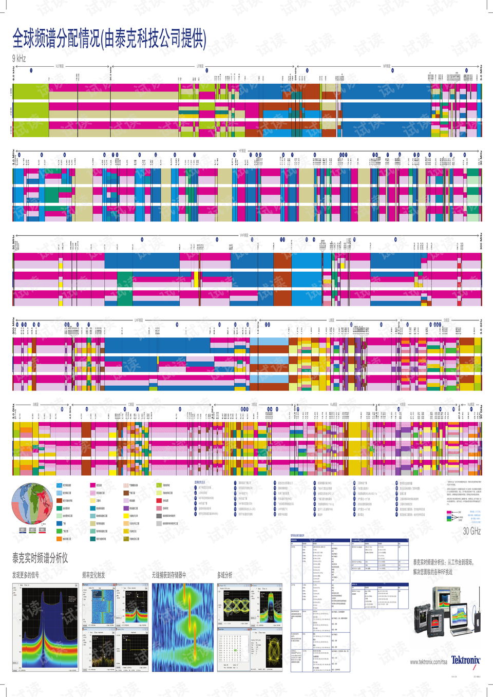 泰克官方全球无线电频段速查参考图可无限放大