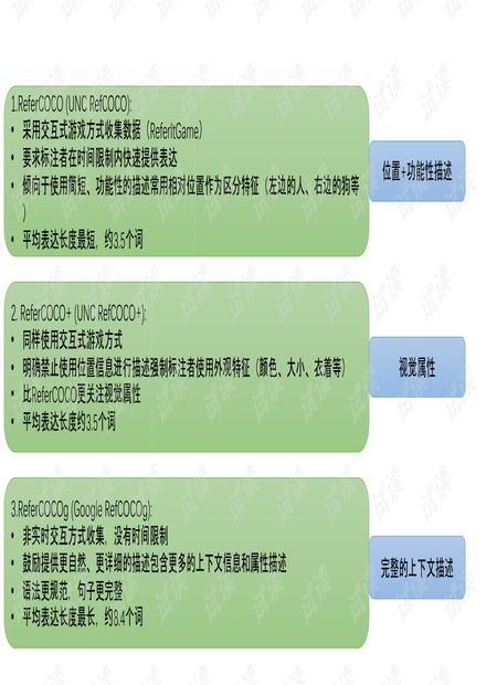 ReferCOCO、ReferCOCO+，ReferCOCOg,ReferitGame数据集介绍+demo示例_refcoco数据集资源-CSDN下载