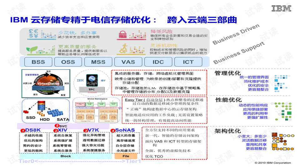 最简单的家庭云存储方法 0005-7cb24c78995f6233db256f657cfb04de_preview-wide.png