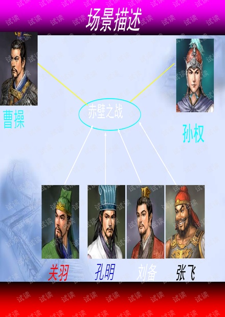 UML学习