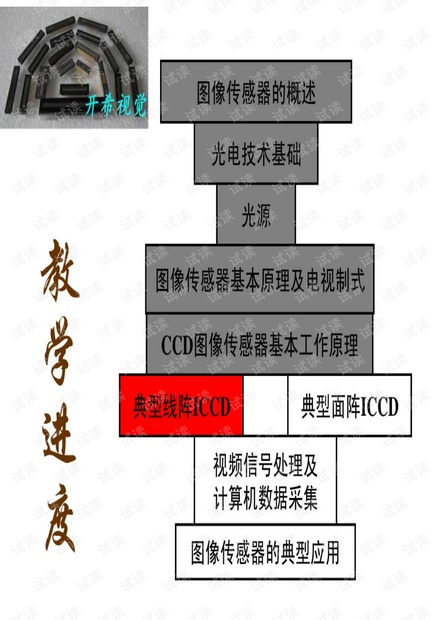 典型线阵CCD图像传感器