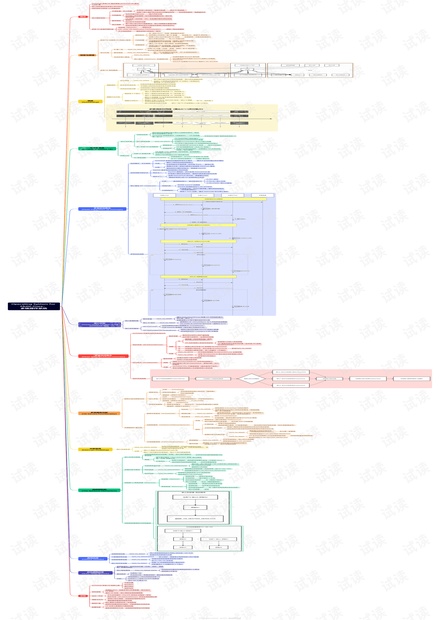 AUTOSAR-CP-OS-OperatingSystemforMulti-Core：多核操作系统_autosar多核操作系统及其应用pdf ...