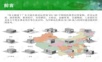 IMS行业典型案例