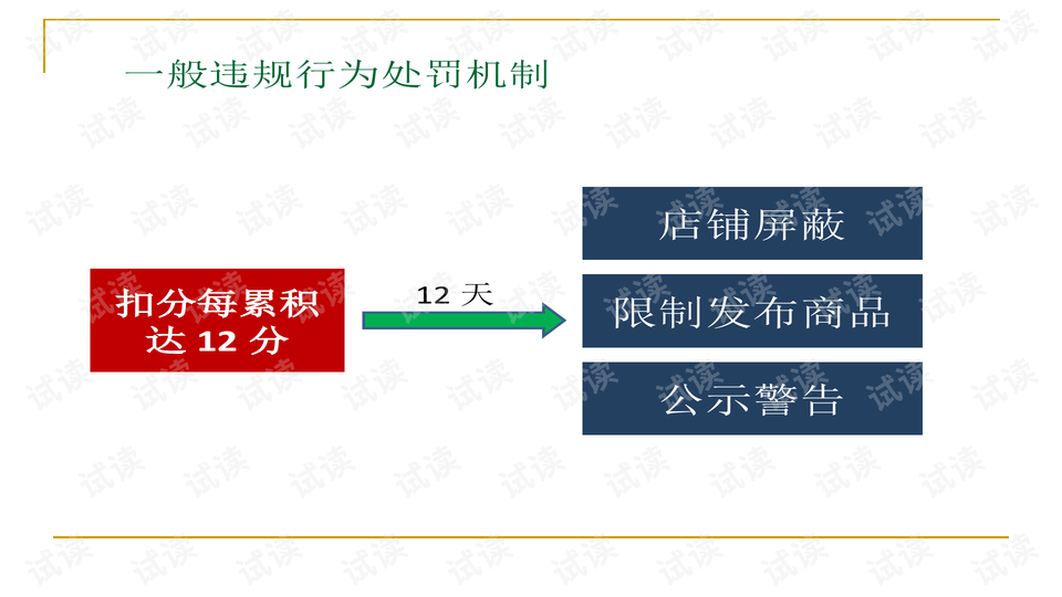 天猫运营提成方案,天猫运营提成方案表格模板