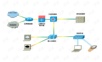 Cloudstack架构