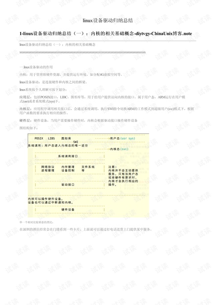 linux设备驱动归纳总结带书签