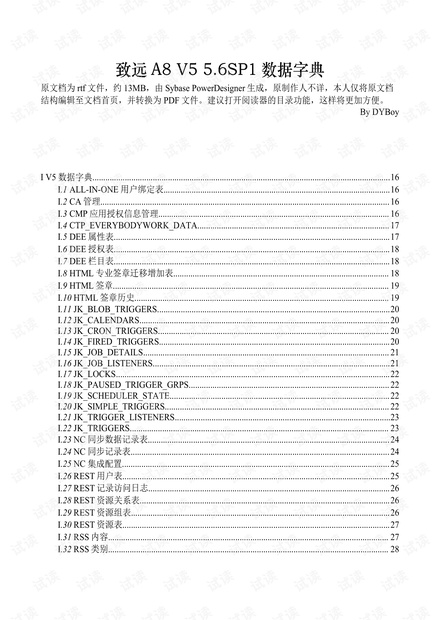 致远A8 V5 5.6SP1 数据字典