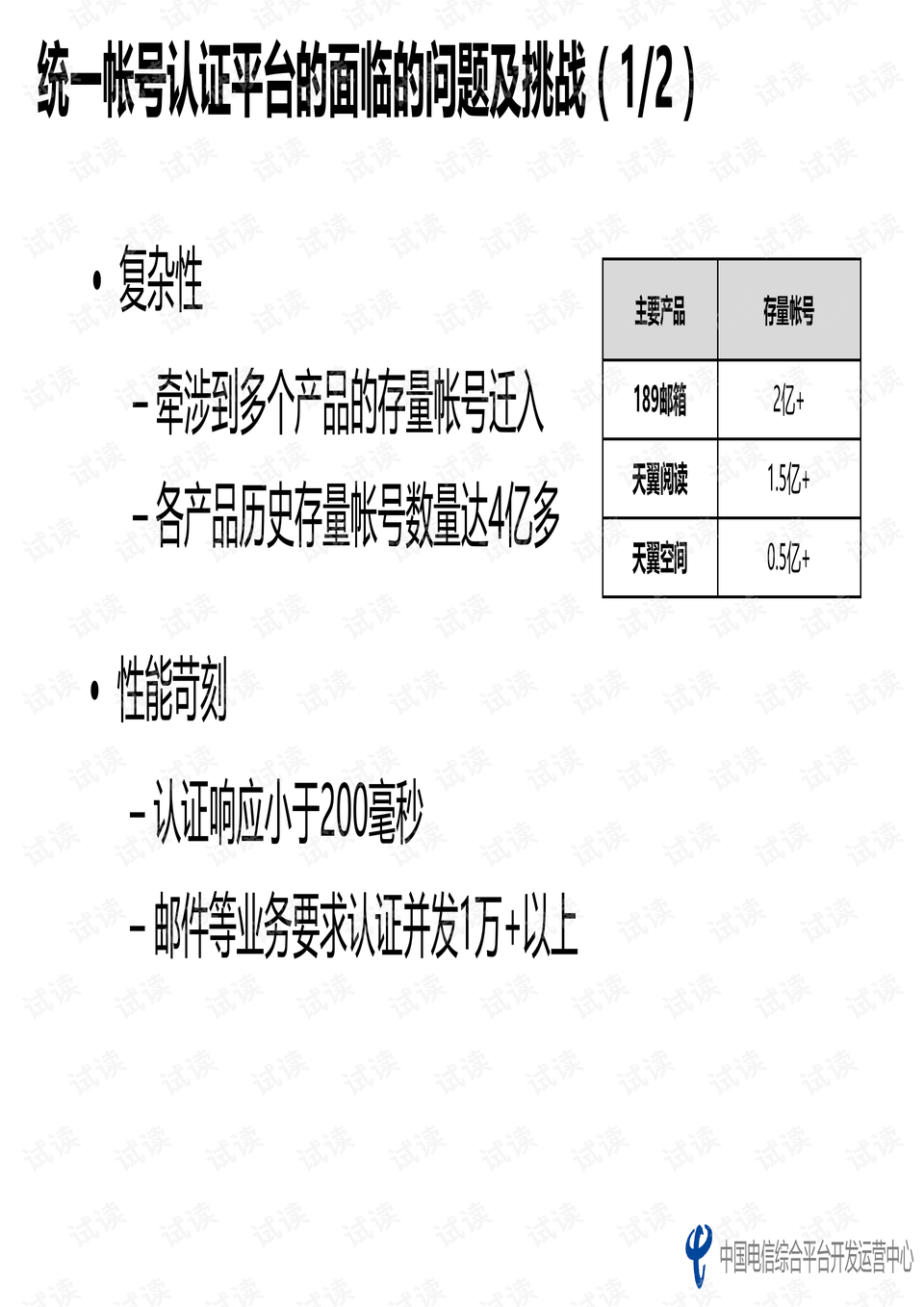 运营商网络认证系统 0007-68b6f89410be09640f591fb5fe9c5ed5_preview.png