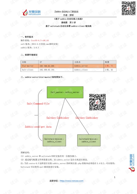saltstack安装zabbix_client