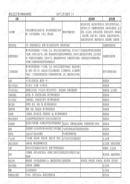 信息系统项目管理师考试必备-强化记忆手册.pdf