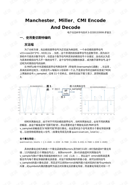 MATLAB实现曼切斯特编码，密勒编码，CMI编码以及译码_matlab实现cmi编码资源-CSDN下载