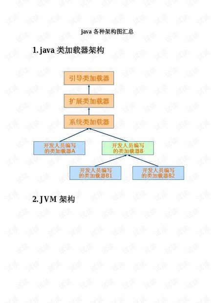 Java与企业级技术框架架构图大全 - CSDN文库