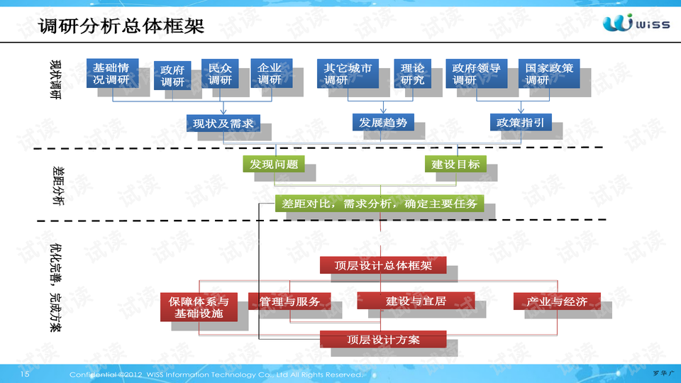 设计方法论 0015-a51aaae8fef221a435faf3a226e364dc_preview-wide.png