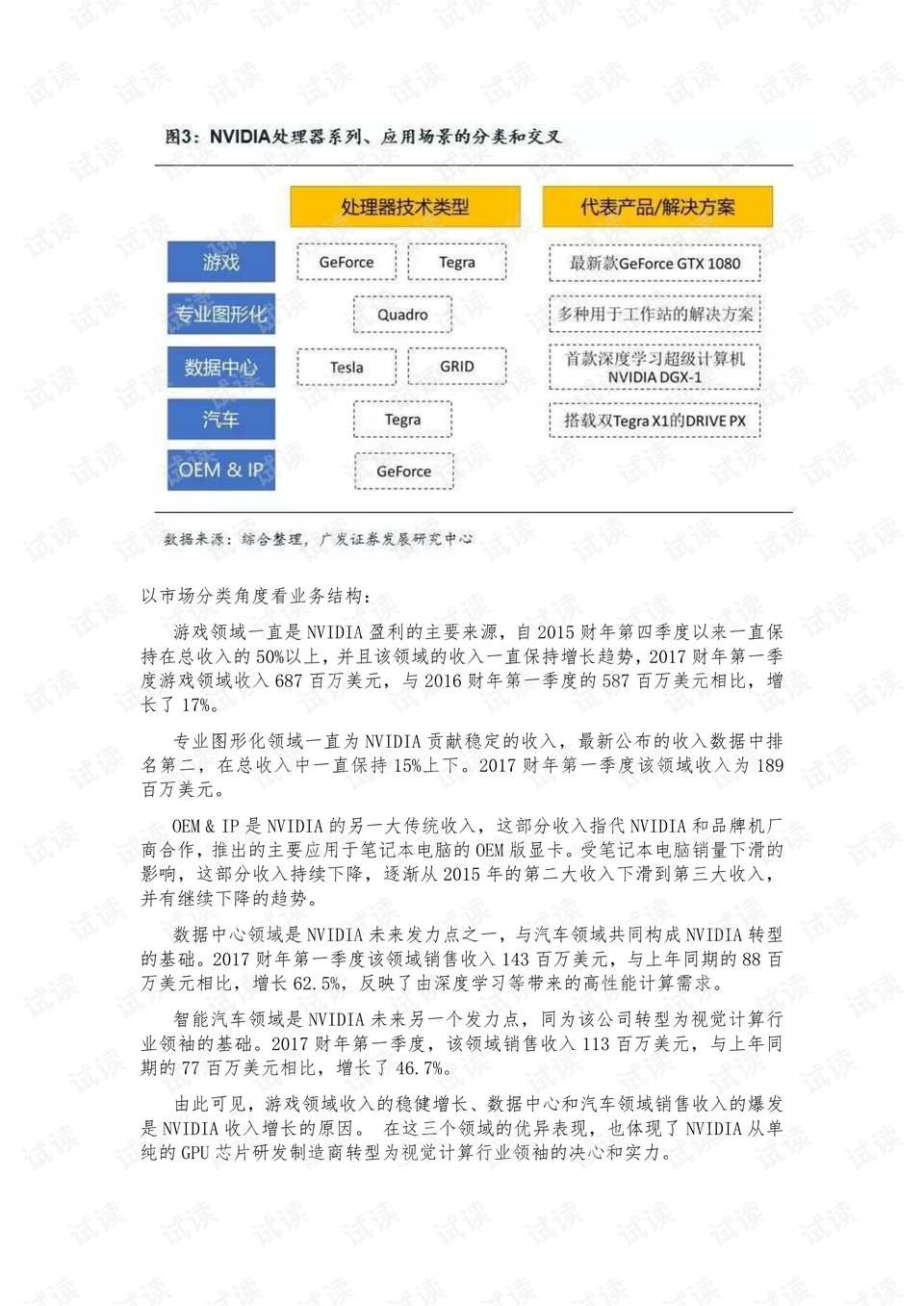 智能机器人系列一 从英伟达谈起,ai芯片创造新的智能世界