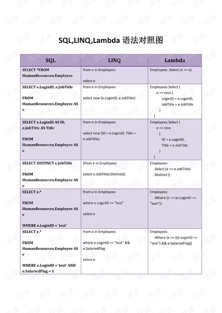 C# sql-linq-lambda