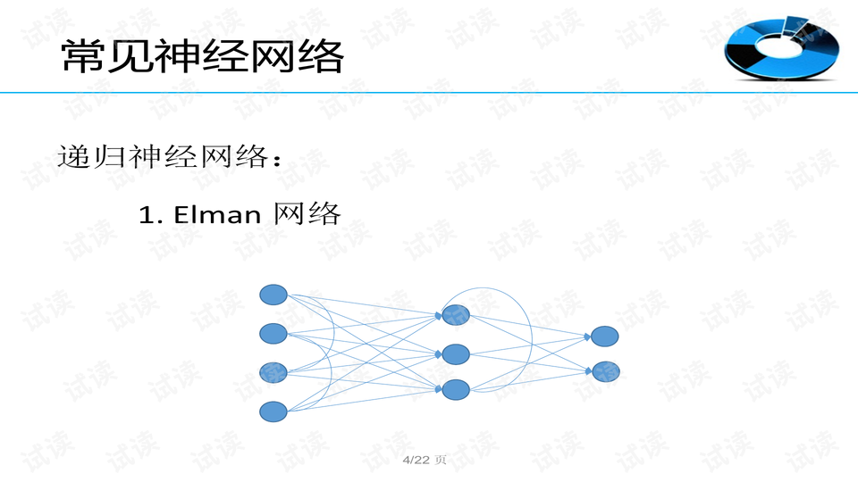 卷积神经网络ppt