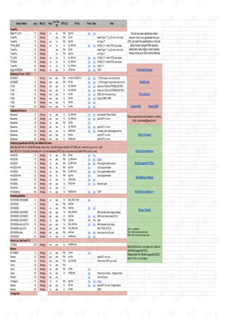 Blheli和simonk固件和市场电调对应关系