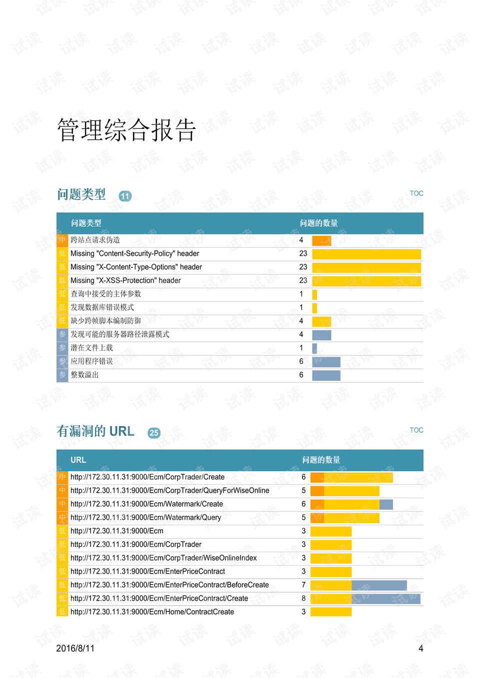 评测报告 preview