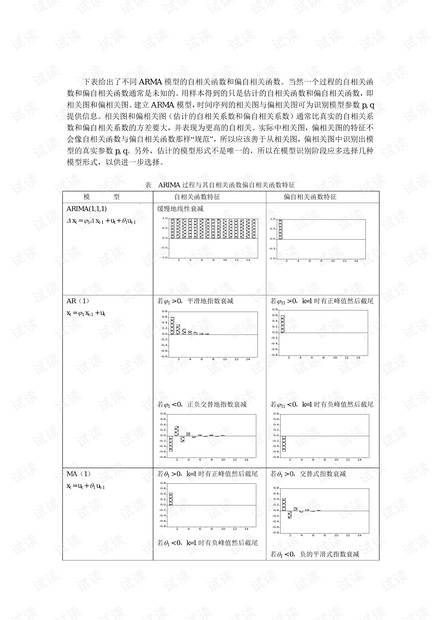 ARMA模型的自相关函数和偏自相关函数图谱.pdf