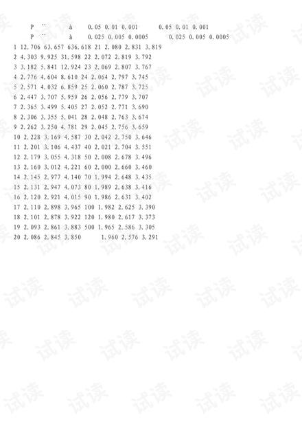 统计学中的T值表，T分布中查表用_t值与p值对应表,统计学t值与p值对应表资源-CSDN下载